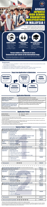 ICLS – Inter-Cultural Language School